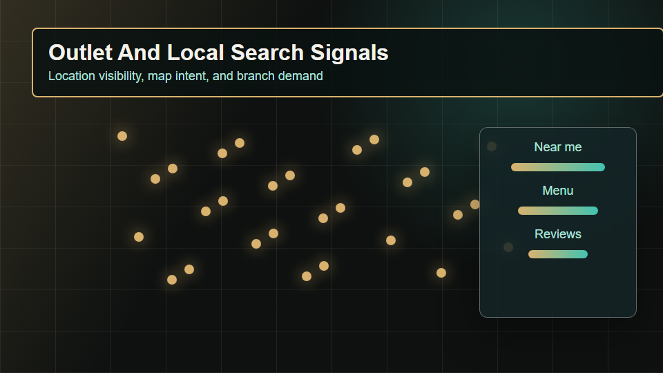 Outlet and local search signal visualization