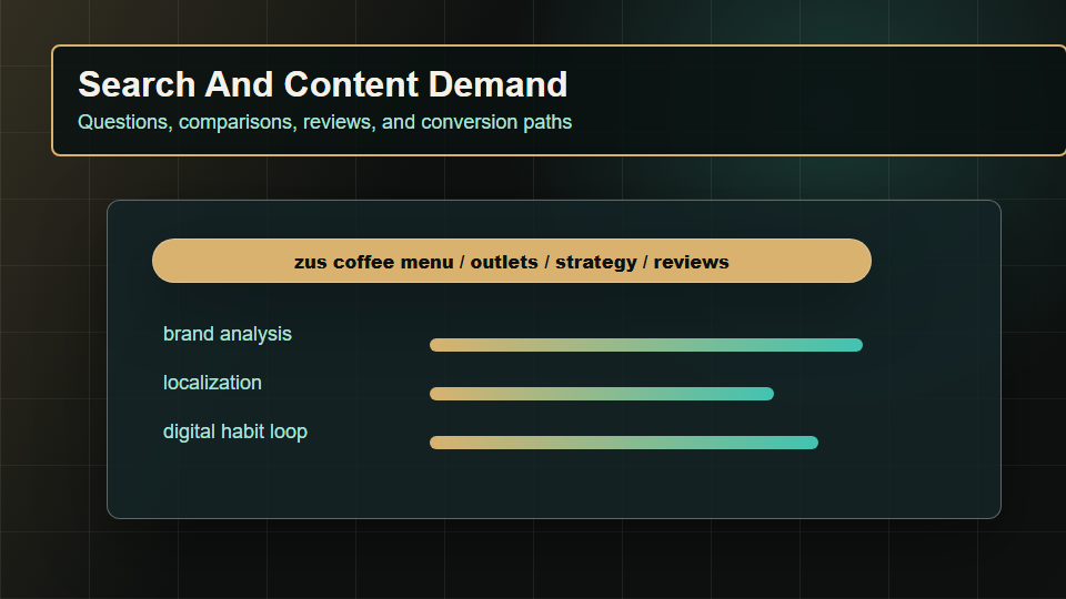 Search and content demand dashboard for coffee brand analysis